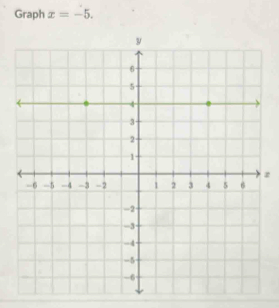 Graph x=-5. 
r