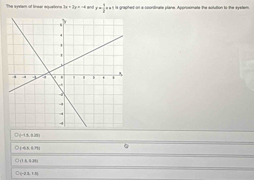 The system of linear equations 3x+2y=-4 and y= 1/2 x+1 is graphed on a coordinate plane. Approximate the solution to the system.
(-1.5,0.25)
(-0.5,0.75)
(1.5,0.25)
(-2.5,1.5)