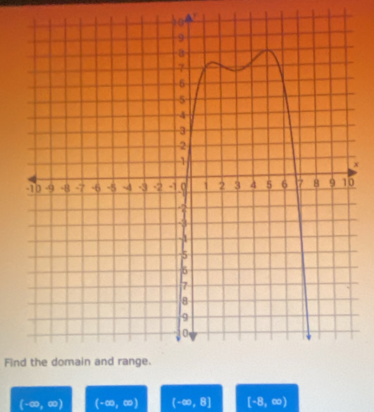 x
Find the domain and range.
(-∈fty ,∈fty ) (-∈fty ,∈fty ) (-∈fty ,8] [-8,∈fty )