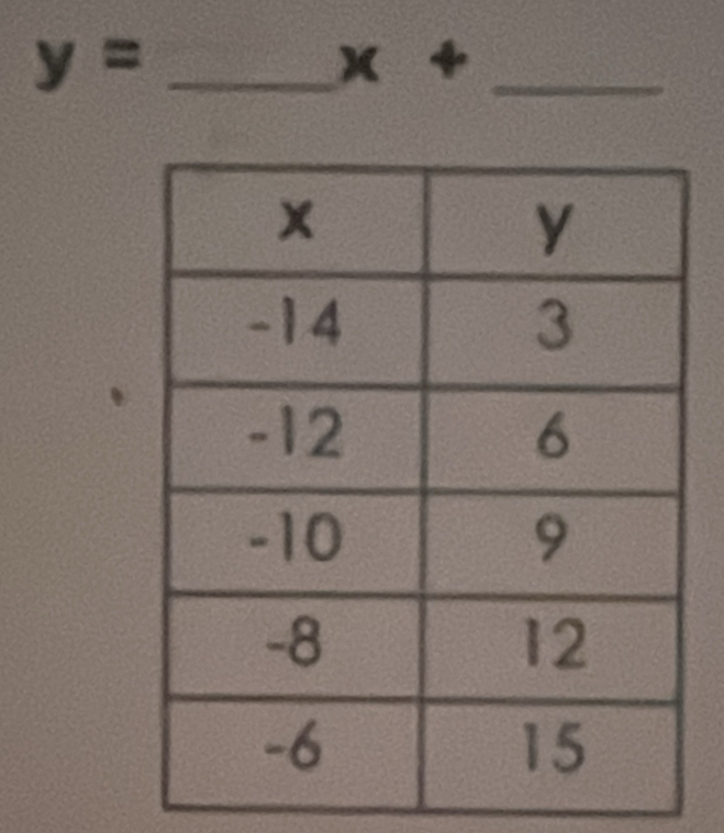 y=
x+
_