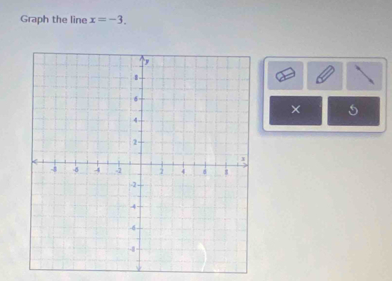 Graph the line x=-3. 
× 5