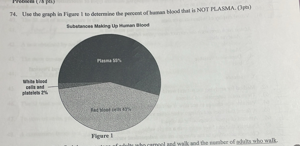 Problem (78 pts) 
74. Use the graph in Figure 1 to determine the percent of human blood that is NOT PLASMA. (3pts) 
lts who carpool and walk and the number of adults who walk.