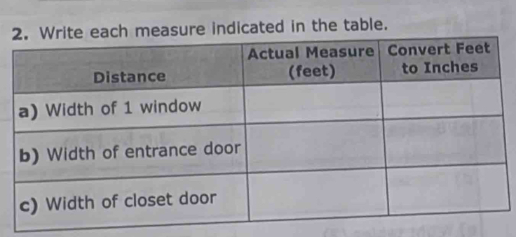 measure indicated in the table.