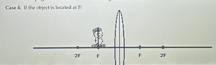 Case 4: If the object is located at F :