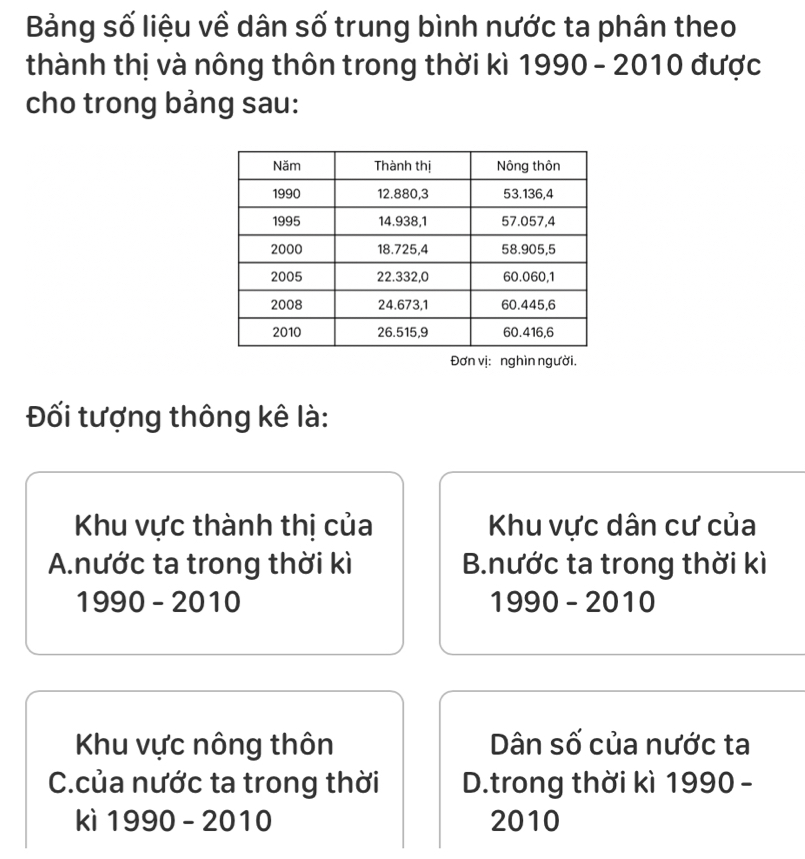 Bảng số liệu về dân số trung bình nước ta phân theo
thành thị và nông thôn trong thời kì 1990 - 2010 được
cho trong bảng sau:
Đơn vị: nghìn người,
Đối tượng thông kê là:
Khu vực thành thị của Khu vực dân cư của
A.nước ta trong thời kì B.nước ta trong thời kì
1990 - 2010 1990 - 2010
Khu vực nông thôn Dân số của nước ta
C.của nước ta trong thời D.trong thời kì 1990 -
kì 1990 - 2010 2010