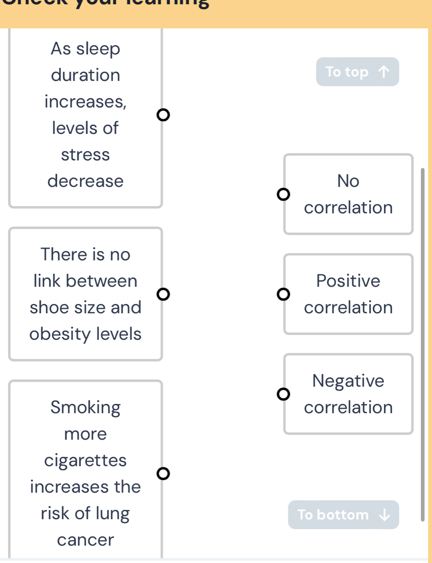 As sleep
duration To top
increases,
levels of
stress
decrease No
correlation
There is no
link between Positive
a
shoe size and correlation
obesity levels
Negative
Smoking correlation
more
cigarettes
increases the
risk of lung To bottom
cancer