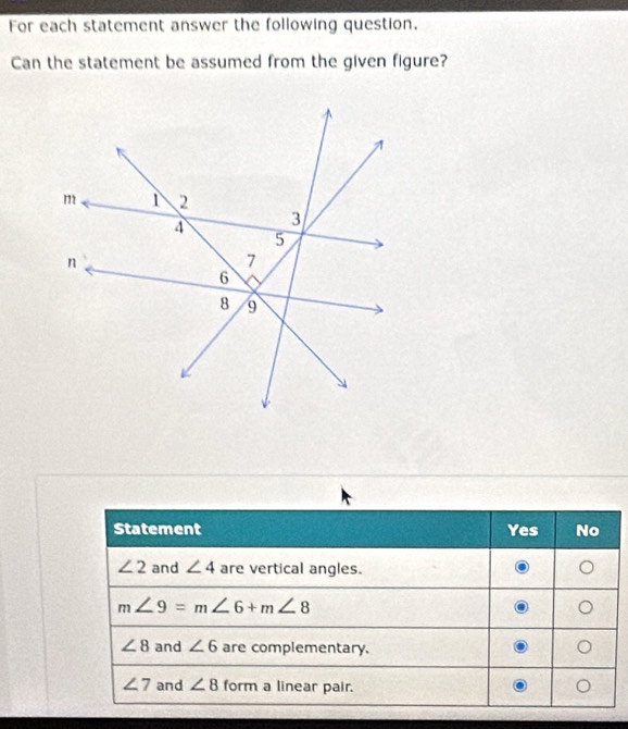 For each statement answer the following question.
Can the statement be assumed from the given figure?
Statement Yes No
∠ 2 and ∠ 4 are vertical angles.
m∠ 9=m∠ 6+m∠ 8
∠ 8 and ∠ 6 are complementary.
∠ 7 and ∠ 8 form a linear pair.