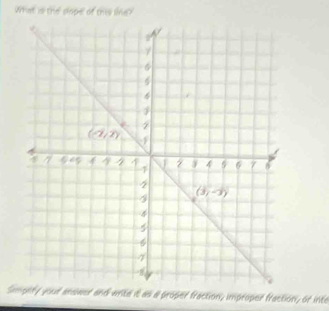 Wat is the slope of this line?
Simplify your ansiwer and write it as a proper fraction, improper fraction, or inte