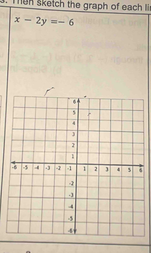 Then sketch the graph of each li
x-2y=-6