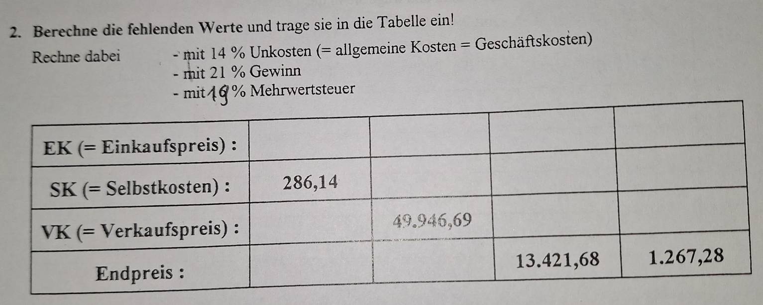 Berechne die fehlenden Werte und trage sie in die Tabelle ein! 
Rechne dabei - mit 14 % Unkosten (= allgemeine Kosten = Geschäftskosten) 
- mit 21 % Gewinn 
- mit 16 % Mehrwertsteuer