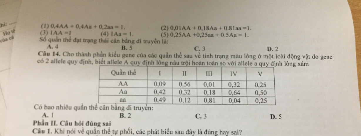 hi:
(1) 0,4AA+0,4Aa+0,2aa=1. (2) 0,01AA+0,18Aa+0.81aa=1. 
Họ t (3) IAA=1 (4) IAa=1. (5) 0,25AA+0,25aa+0.5Aa=1. 
của cá Số quần thể đạt trạng thái cân bằng di truyền là:
A. 4 B. 5 C. 3 D. 2
Câu 14. Cho thành phần kiểu gene của các quần thể sau về tính trạng màu lông ở một loài động vật do gene
có 2 allele quy định, biết allele A quy định lông nâu trội hoàn toàn so với allele a quy định lông xám
Có bao nhiêu quầng di truyền:
A. l B. 2 C. 3 D. 5
Phần II. Câu hỏi đúng sai
Cầu 1. Khi nói về quần thể tự phối, các phát biểu sau đây là đúng hay sai?