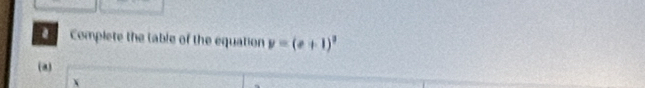 Complete the table of the equation y=(e+1)^2
(a)
X