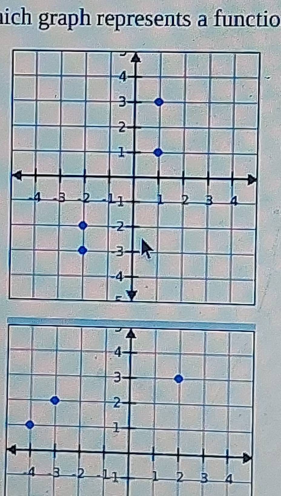 nich graph represents a functio