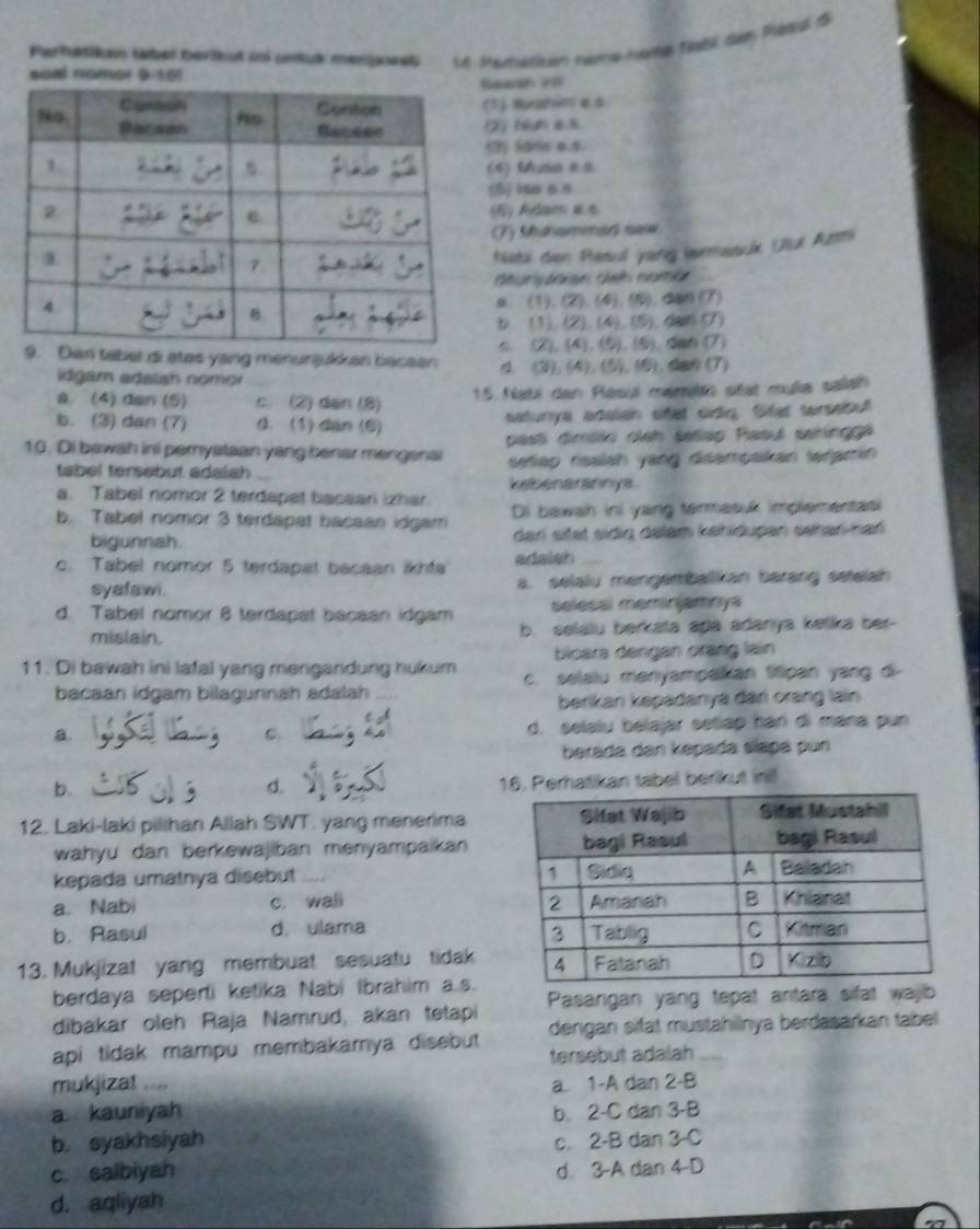 Pertatiken täbei berlkut uoi unudk menigness st Memetian nam nom talk dm Meaul d
soal nomor 9:10
eas ?
1 Muraham 4
2) 16h s.5
4) Mó # 5
5) lsa 69
E) Réam «s
7) Mnhammer san
hisbi den Pesul yong termesuk Utul Azmi
Stunydaan oh namé
. (1),(2),(4),(5) , dao (7)
D (1),(2),(4),(5) dan 7
C (2),(4),(5),(5)
abel di atas yang menurjukkan bacean (3),(4),(5),(6). dan (7)  d ạn (7 )
idgar adalsh nomor
a. (4) dan (5) c. (2) den (8) 15 Nabi dan Rasul memilto stat mulia salah
b. (3) dan (7) d. (1) dan (6) satunya adalah sat cidig. Gifet tersebut
10. Di bawah ini peryataan yang benar mengenai past dimilki olsh satiap Rasul sehingga
tabel tersebut adalah setlap riealsh yang disampakan terjamin
a. Tabel nomor 2 terdapet bacean izhar.
b. Tabel nomor 3 terdapet bacaan idgam Di bawsh ini yang termasuk implementasi
bigunnah. dan sität sidig delam kehidupan sehan had 
c. Tabel nomor 5 terdapal bacaan ikhta adaish
syafawi. a. selalu mengemballikan barang setelsh
d. Tabel nomor 8 terdapat bacaan idgam selesal meminjamnya
mislain. b. selalu berkata aga adanya ketika ber-
bicara dengan orang lain
11. Di bawah ini lafal yang mengandung hukum c. selaiu menyampalkan fitipan yang di-
bacaan idgam bilagunnah adalah
berikan kəpadanya đan orang lain
a.
C. d. selaïu belajar setlap han di mana pun
berada dan kəpada slapá pun
b.
d.
16. Perhatikan tabel berikut inil
12. Laki-laki pilihan Allah SWT. yang menerima
wahyu dan berkewajiban menyampaikan 
kepada umatnya disebut
a. Nabi c. wali
b. Rasul d. ulama 
13. Mukjizat yang membuat sesuatu tidak
berdaya seperti ketika Nabi Ibrahim a.s.
dibakar oleh Raja Namrud, akan tetapi Pasangan yang tepat antara sifat wajib
api tidak mampu membakamya disebut dengan sifät mustahilnya berdasarkan tabel 
tersebut adalah
mukjizat .... a. 1-A dan 2-B
a kauniyah b. 2-C dan 3-B
b. syakhsiyah c. 2-B dan 3-C
c. salbiyah d 3-A dan 4-D
d. aqliyah