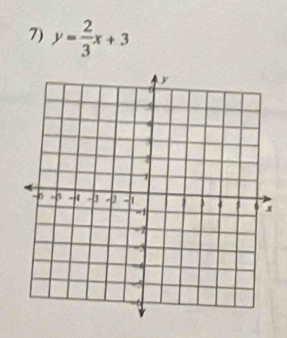 y= 2/3 x+3