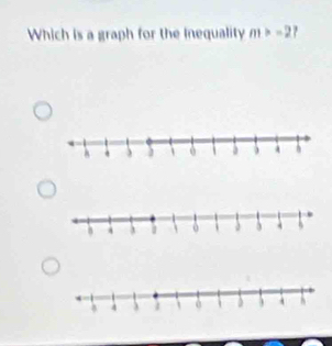 Which is a graph for the Inequality m>-21