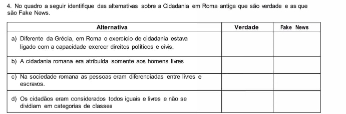 No quadro a seguir identifique das altemativas sobre a Cidadania em Roma antiga que são verdade e as que 
são Fake News.