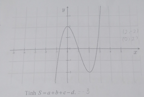 Tính S=a+b+c-d.