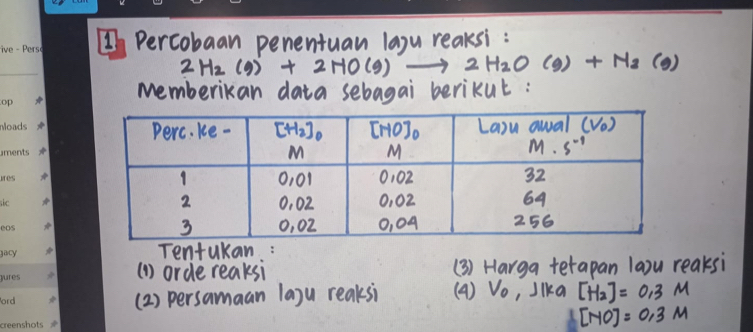 Percobaan penentuan layu reaksi :
_
2H_2(g)+2HO(g)to 2H_2O(g)+N_2(g)
memberikan data sebagai berikut:
Tentukan :
(1) orde reaksi (3) Harga terapan laou reaksi
(2) persamaan laju reaksi (A) Vo, Jika [H_2]=0.3M
[NO]=0.3m