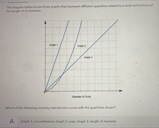 Solved: The diagram below shows three graphs that represent different ...