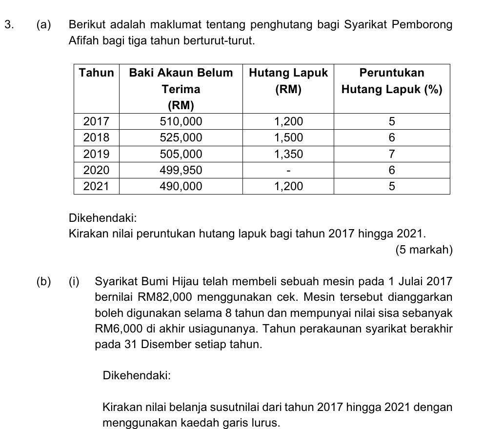 Berikut adalah maklumat tentang penghutang bagi Syarikat Pemborong 
Afifah bagi tiga tahun berturut-turut. 
Dikehendaki: 
Kirakan nilai peruntukan hutang lapuk bagi tahun 2017 hingga 2021. 
(5 markah) 
(b) (i) Syarikat Bumi Hijau telah membeli sebuah mesin pada 1 Julai 2017 
bernilai RM82,000 menggunakan cek. Mesin tersebut dianggarkan 
boleh digunakan selama 8 tahun dan mempunyai nilai sisa sebanyak
RM6,000 di akhir usiagunanya. Tahun perakaunan syarikat berakhir 
pada 31 Disember setiap tahun. 
Dikehendaki: 
Kirakan nilai belanja susutnilai dari tahun 2017 hingga 2021 dengan 
menggunakan kaedah garis lurus.