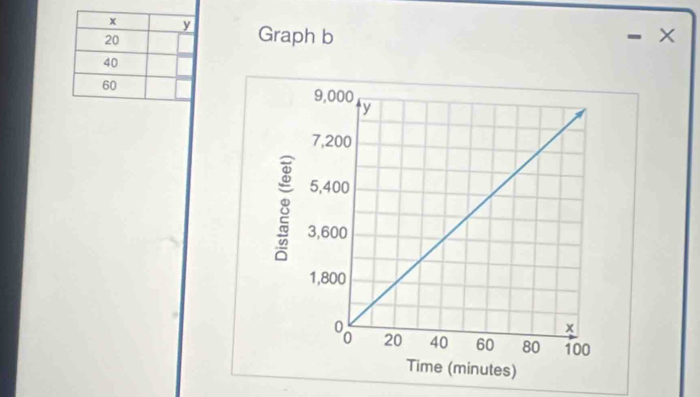 Graph b × 
-