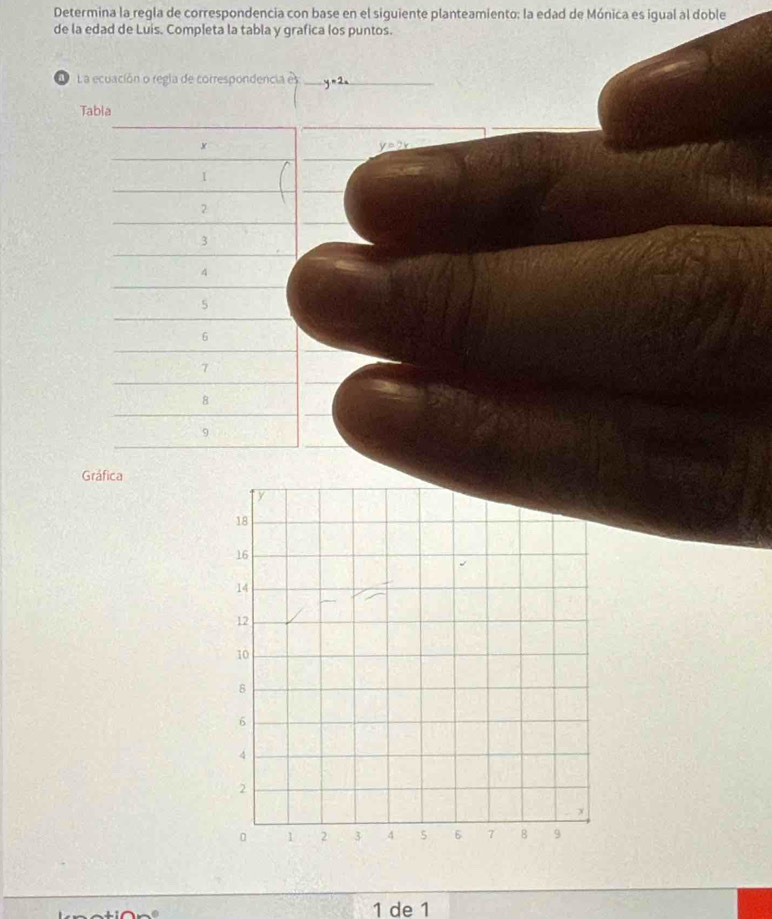 Determina la regla de correspondencia con base en el siguiente planteamiento: la edad de Mónica es igual al doble 
de la edad de Luis. Completa la tabla y grafica los puntos. 
d La ecuación o regia de correspondencia es y=2
Tabla
x
y=2x
1
2
3
4
5
6
7
8
9
Gráfica 
1 de 1