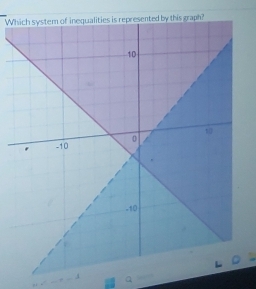 graph?