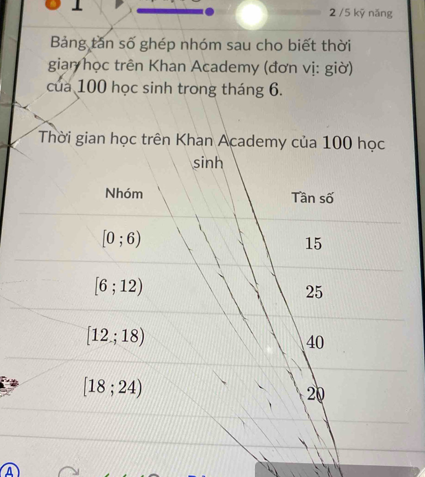 1 
2 /5 kỹ năng 
Bảng tán số ghép nhóm sau cho biết thời 
gian học trên Khan Academy (đơn vị: giờ) 
của 100 học sinh trong tháng 6. 
Thời gian học trên Khan Academy của 100 học 
sinh 
Nhóm Tần số
[0;6)
15
[6;12)
25
[12;18)
40
[18;24)
20
A