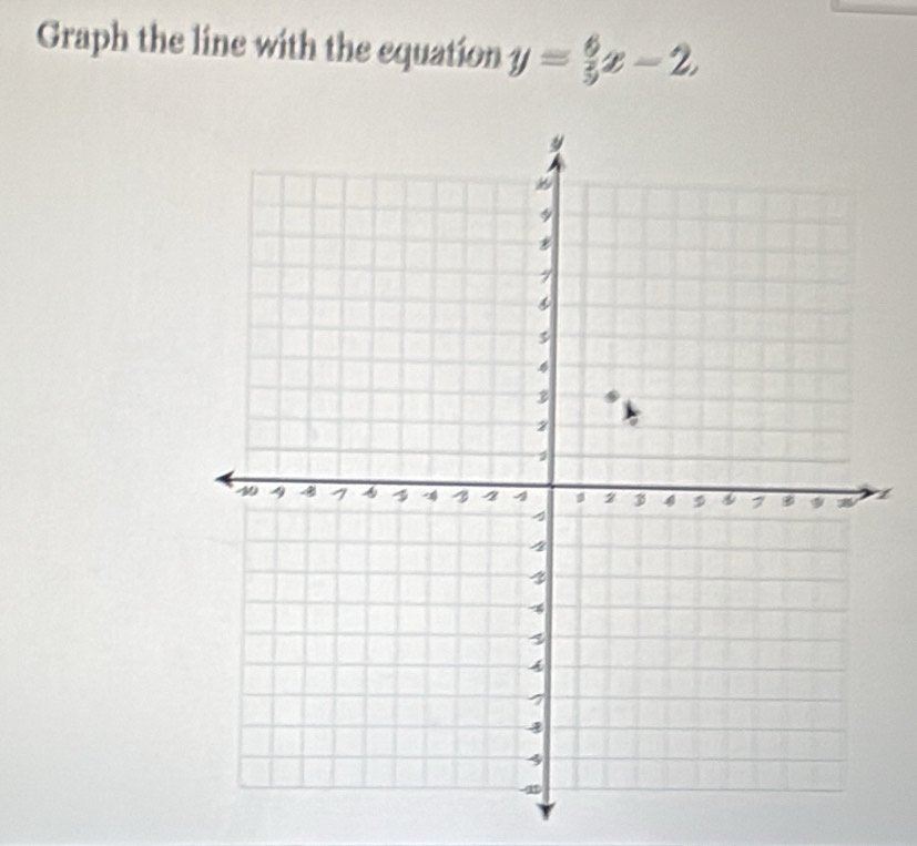 Graph the line with the equation y= 6/5 x-2,