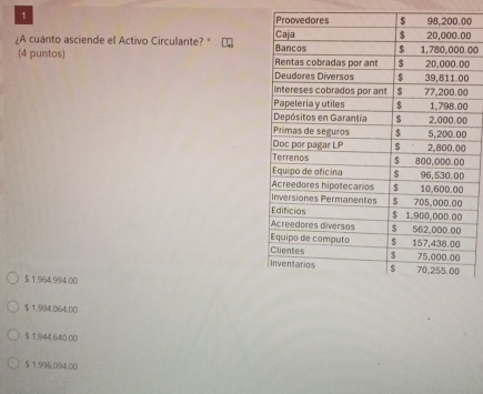 1 0
¿A cuánto asciende el Activo Circulante? * . 000
(4 puntos) 0
0
0
0
0
$ 1.964,994.00
$1.994.064.00
$ 1.944.640.00
$ 1.996,094.()()