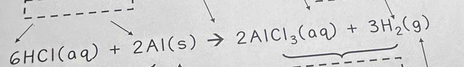 ) + Al(s) 7 2AlCl₃(aq) + 3H₂(g)