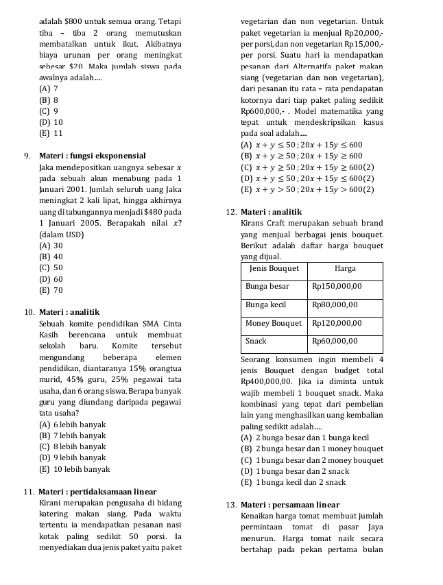 adalah $800 untuk semua orang. Tetapi vegetarian dan non vegetarian. Untuk
tiba - tiba 2 orang memutuskan paket vegetarian ia menjual Rp20,000,-
membatalkan untuk ikut. Akibatnya per porsi, dan non vegetarian Rp15,000,-
biaya urunan per orang meningkat per porsi. Suatu hari ia mendapatkan
sehesar $20. Maka jumlah siswa pada pesanan dari Alternatifa paket makan
awalnya adalah.... siang (vegetarian dan non vegetarian),
(A) 7 dari pesanan itu rata - rata pendapatan
(B) 8 kotornya dari tiap paket paling sedikit
(C) 9 Rp600,000,- . Model matematika yang
(D) 10 tepat untuk mendeskripsikan kasus
(E) 11 pada soal adalah....
(A) x+y≤ 50;20x+15y≤ 600
9. Materi : fungsi eksponensial (B) x+y≥ 50;20x+15y≥ 600
Jaka mendepositkan uangnya sebesar x
pada sebuah akun menabung pada 1 (D) (C) x+y≥ 50;20x+15y≥ 600(2)
x+y≤ 50;20x+15y≤ 600(2)
Januari 2001. Jumlah seluruh uang Jaka (E) x+y>50;20x+15y>600(2)
meningkat 2 kali lipat, hingga akhirnya
uang di tabungannya menjadi $480 pada 12. Materi : analitik
1 Januari 2005. Berapakah nilai x? Kirans Craft merupakan sebuah brand
(dalam USD) yang menjual berbagai jenis bouquet.
(A) 30 Berikut adalah daftar harga bouquet
(B) 40 ijual.
(C) 50
(D) 60
(E) 70 
10. Materi : analitik 
Sebuah komite pendidikan SMA Cinta 
Kasih berencana untuk membuat
sekolah baru. Komite tersebut 
mengundang beberapa elemen Seorang konsumen ingin membeli 4
pendidikan, diantaranya 15% orangtua jenis Bouquet dengan budget total
murid, 45% guru, 25% pegawai tata Rp400,000,00. Jika ia diminta untuk
usaha, dan 6 orang siswa. Berapa banyak wajib membeli 1 bouquet snack. Maka
guru yang diundang daripada pegawai kombinasi yang tepat dari pembelian
tata usaha? lain yang menghasi kan uang kembalian
(A) 6 lebih banyak paling sedikit adalah....
(B) 7 lebih banyak (A) 2 bunga besar dan 1 bunga kecil
(C) 8 lebih banyak (B) 2 bunga besar dan 1 money bouquet
(D) 9 lebih banyak (C) 1 bunga besar dan 2 money bouquet
(E) 10 lebih banyak (D) 1 bunga besar dan 2 snack
(E) 1 bunga kecil dan 2 snack
11. Materi : pertidaksamaan linear
Kirani merupakan pengusaha di bidang 13. Materi : persamaan linear
katering makan siang. Pada waktu Kenaikan harga tomat membuat jumlah
tertentu ia mendapatkan pesanan nasi permintaan tomat di pasar Jaya
kotak paling sedikit 50 porsi. Ia menurun. Harga tomat naik secara
menyediakan dua jenis paket yaitu paket bertahap pada pekan pertama bulan