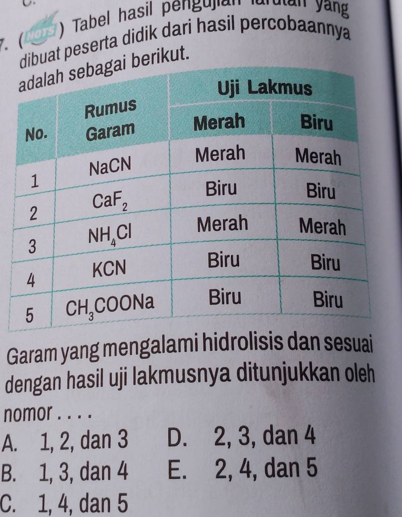 ) Tabel hasil pengujian luruian yang
7. (
buat peserta didik dari hasil percobaannya
rikut.
Garam yang mengalami hidrolisis dan sesuai
dengan hasil uji lakmusnya ditunjukkan oleh
nomor . . . .
A. 1, 2, dan 3 D. 2, 3, dan 4
B. 1, 3, dan 4 E. 2, 4, dan 5
C. 1, 4, dan 5