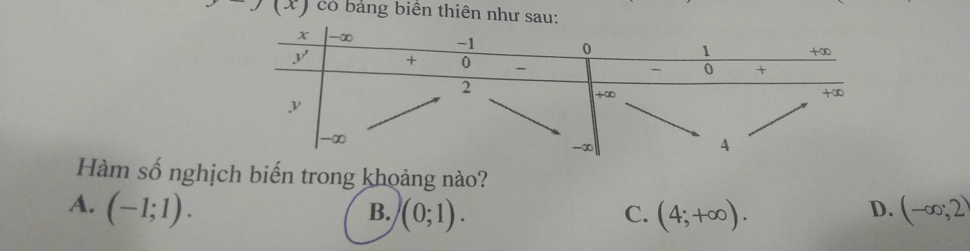 y(x) có bảng biển thiên như sau:
Hàm số nghịch biến trong khoảng nào?
A. (-1;1). (-∈fty ;2)
B. (0;1). C. (4;+∈fty ). 
D.