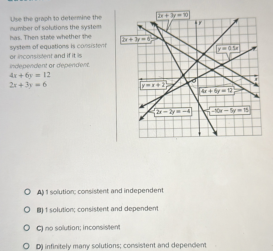 Use the graph to determine the
number of solutions the system
has. Then state whether the 
system of equations is consistent
or inconsistent and if it is
independent or dependent.
4x+6y=12
2x+3y=6
A) 1 solution; consistent and independent
B) 1 solution; consistent and dependent
C) no solution; inconsistent
D) infinitely many solutions; consistent and dependent