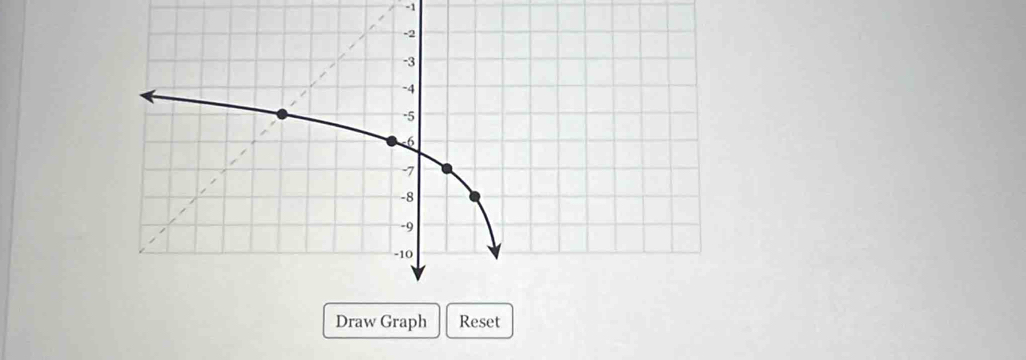 -1
Draw Graph Reset