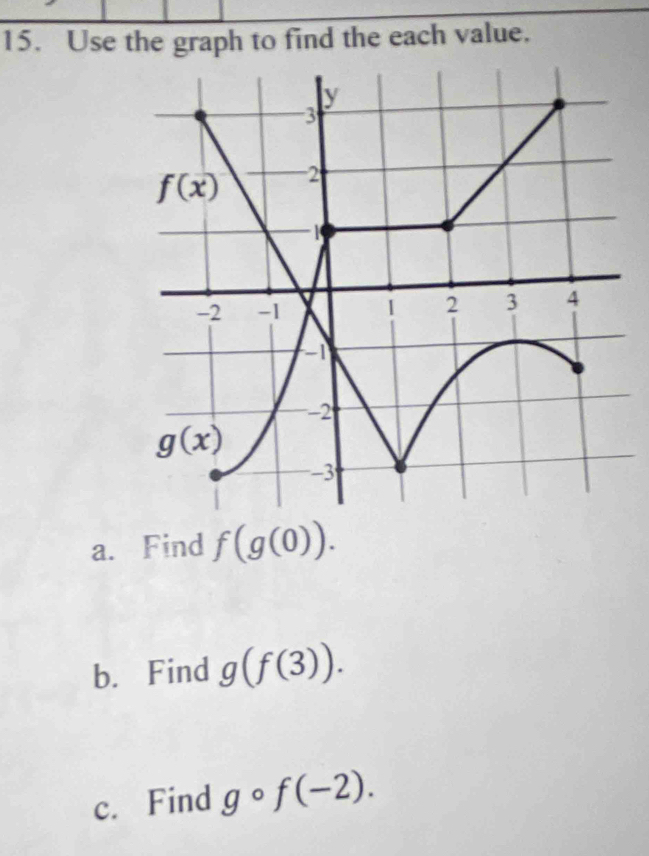 Use the graph to find the each value.
a. Find f(g(0)).
b. Find g(f(3)).
c. Find gcirc f(-2).