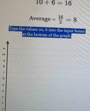 10+6=16
Average = 16/2 =8
Type the values 10, 6 into the input boxes 
at the bottom of the graph.
11
10
9
8
7
6
5
4
3
2
1