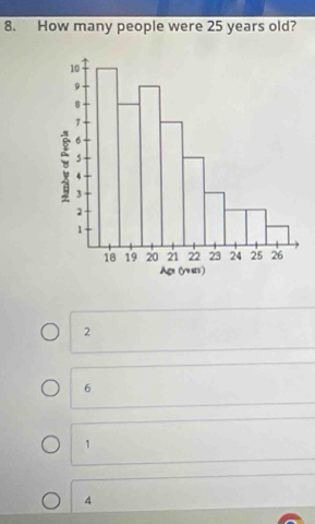 How many people were 25 years old?
2
6
1
4