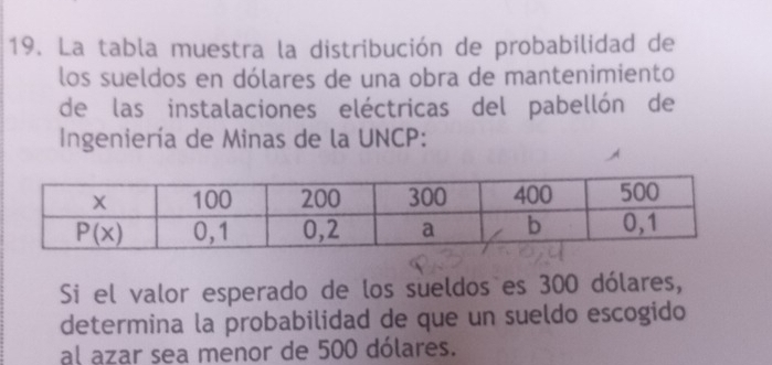 La tabla muestra la distribución de probabilidad de
los sueldos en dólares de una obra de mantenimiento
de las instalaciones eléctricas del pabellón de
Ingeniería de Minas de la UNCP:
Si el valor esperado de los sueldos es 300 dólares,
determina la probabilidad de que un sueldo escogido
al azar sea menor de 500 dólares.