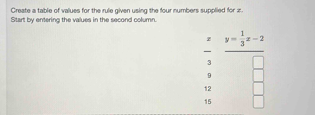 Create a table of values for the rule given using the four numbers supplied for x. 
Start by entering the values in the second column.
x y= 1/3 x-2

3
9
12
15
□