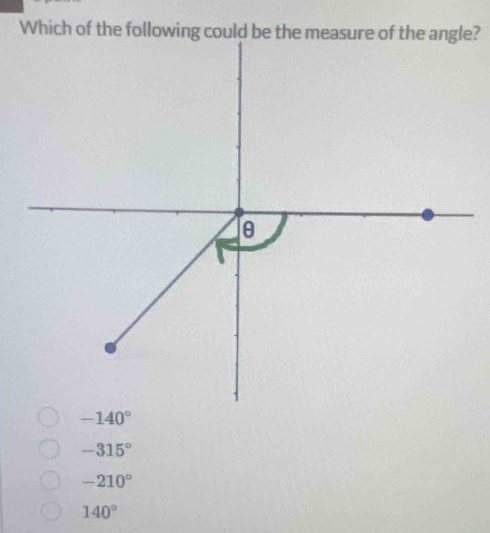 -315°
-210°
140°