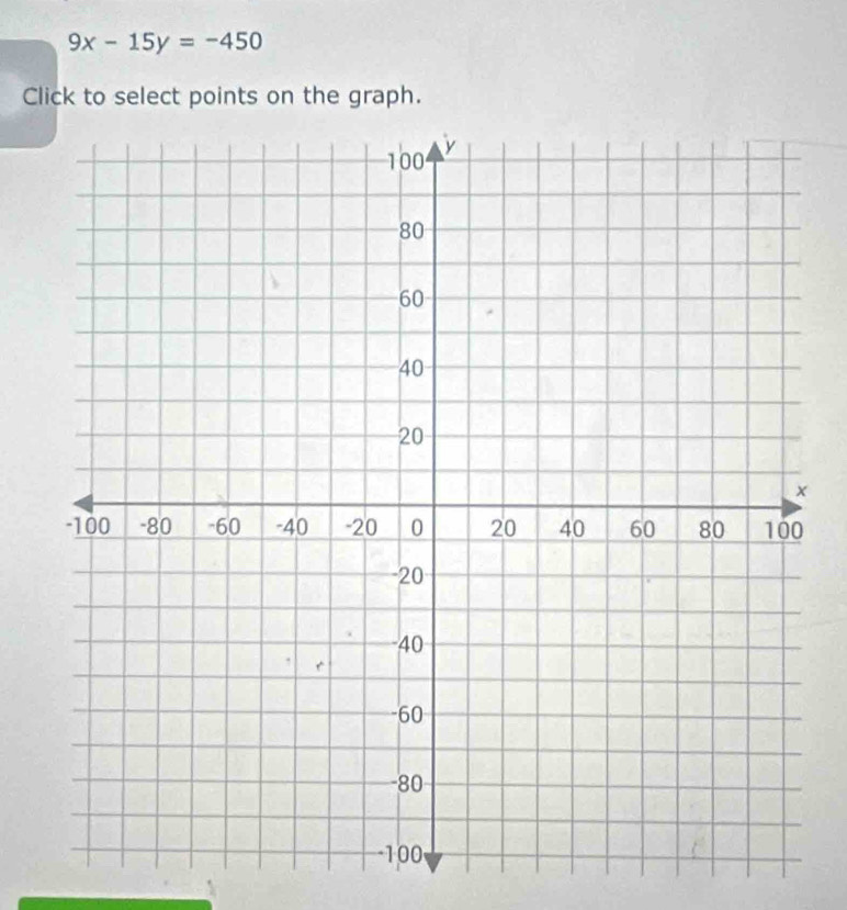 9x-15y=-450
Click to select points on the graph.