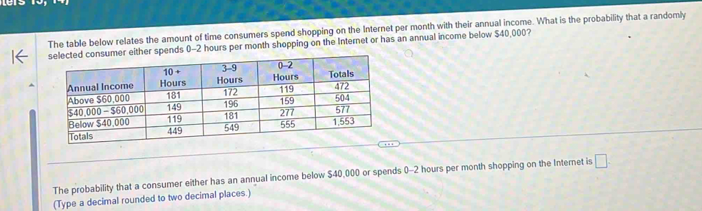 The table below relates the amount of time consumers spend shopping on the Internet per month with their annual income. What is the probability that a randomly 
r either spends 0-2 hours per month shopping on the Internet or has an annual income below $40,000? 
The probability that a consumer either has an annual income below $40,000 or spends 0-2 hours per month shopping on the Internet is □. 
(Type a decimal rounded to two decimal places.)