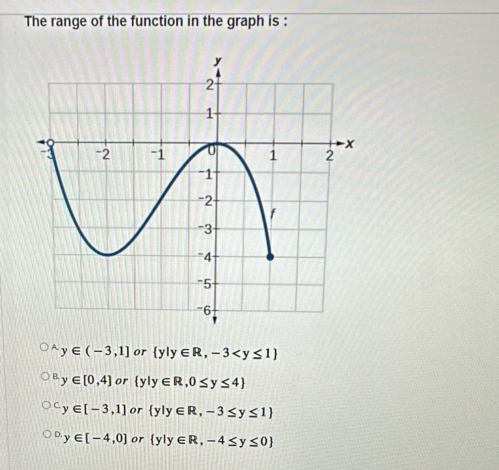 The range of the function in the graph is :
A. y∈ (-3,1] or  y|y∈ R,-3
B. y∈ [0,4] or  y|y∈ R,0≤ y≤ 4
C. y∈ [-3,1] or (y|y∈ R,-3≤ y≤ 1)^(D.)y∈ [-4,0] or  y|y∈ R,-4≤ y≤ 0