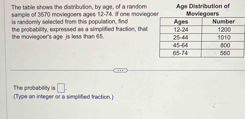 The table shows the distribution, by age, of a random Age Distribution of 
sample of 3570 moviegoers ages 12-74. If one moviegoer Moviegoers 
is randomly selected from this population, find 
the probability, expressed as a simplified fraction, that 
the moviegoer's age js less than 65. 
The probability is □. 
(Type an integer or a simplified fraction.)