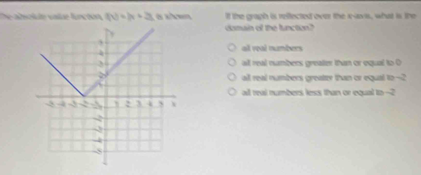 The absolute value funcéon, f(x)=|x+3| , és sœem It the graph is rellected over the x -avis, what is the
domain of the lunction?
all veal numbers
al real numbers greater than or equal to O
all real numbers greater than or equal to -2
all real numbers less than or equal to -2