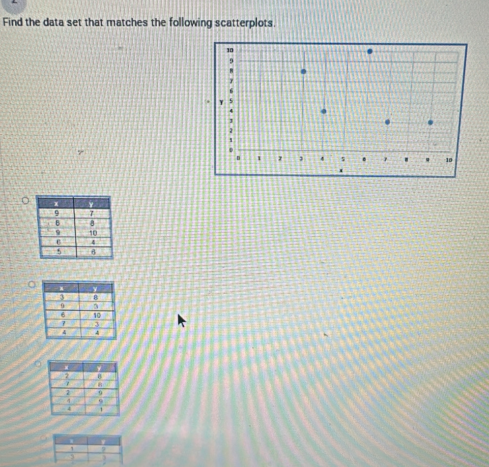 Find the data set that matches the following scatterplots.