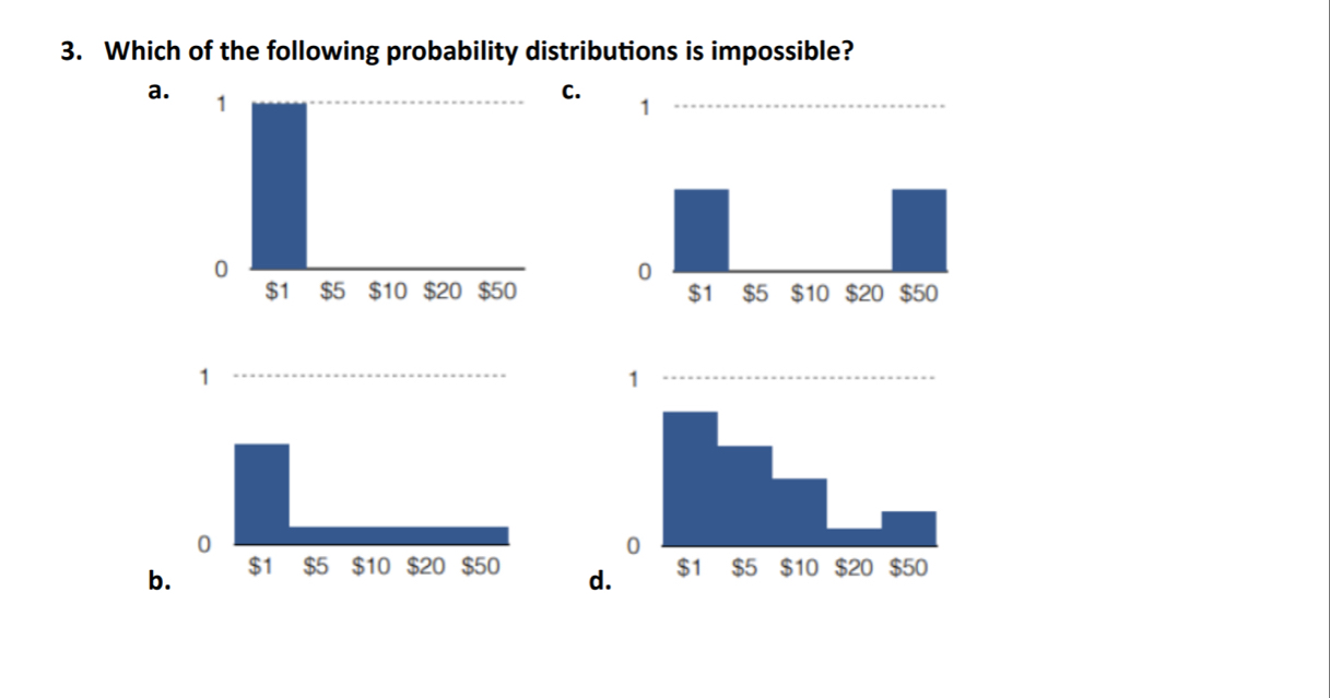 Which of the following probability distributions is impossible? 
a. 
C. 

b 
d